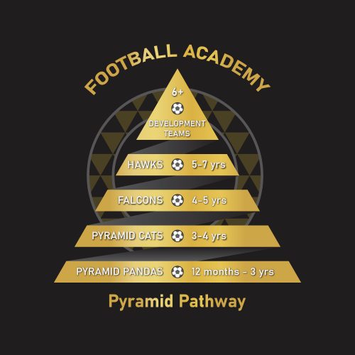 Pyramid Football Academy Pathway